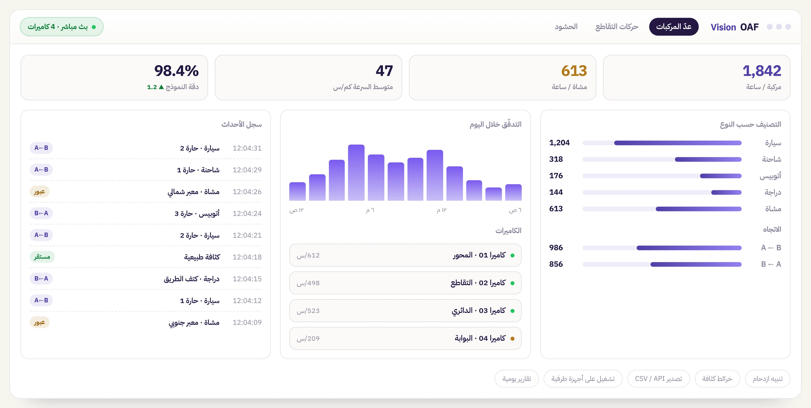 OAF Vision — counting dashboard